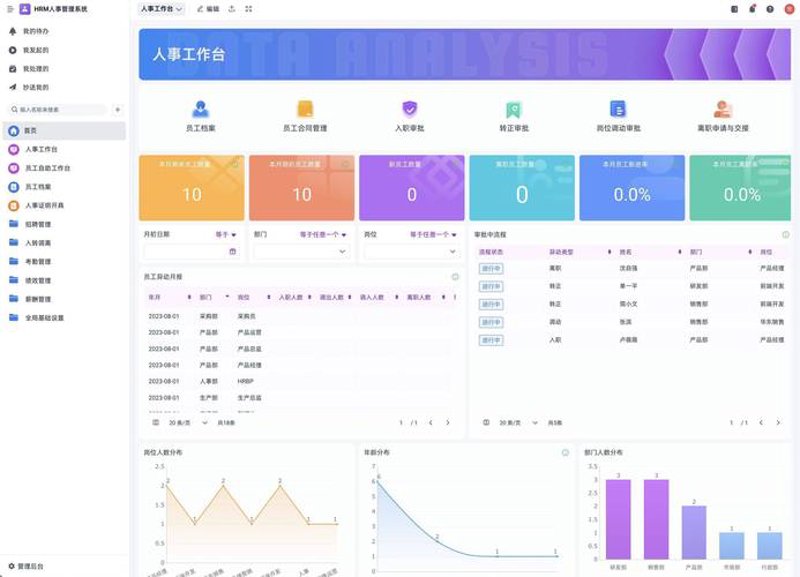 ERP系统定制